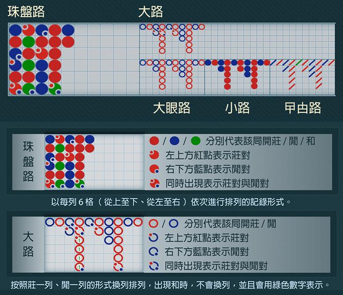 百家乐路子